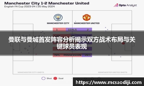曼联与曼城首发阵容分析揭示双方战术布局与关键球员表现