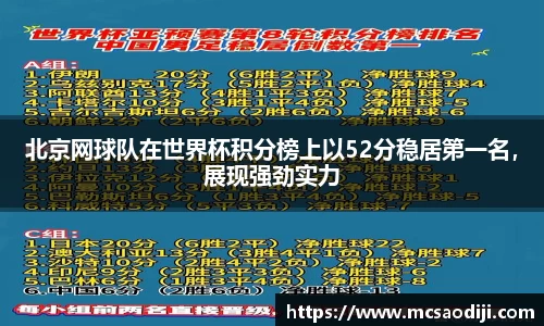 北京网球队在世界杯积分榜上以52分稳居第一名，展现强劲实力