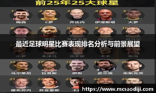 最近足球明星比赛表现排名分析与前景展望