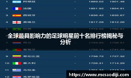 全球最具影响力的足球明星前十名排行榜揭秘与分析